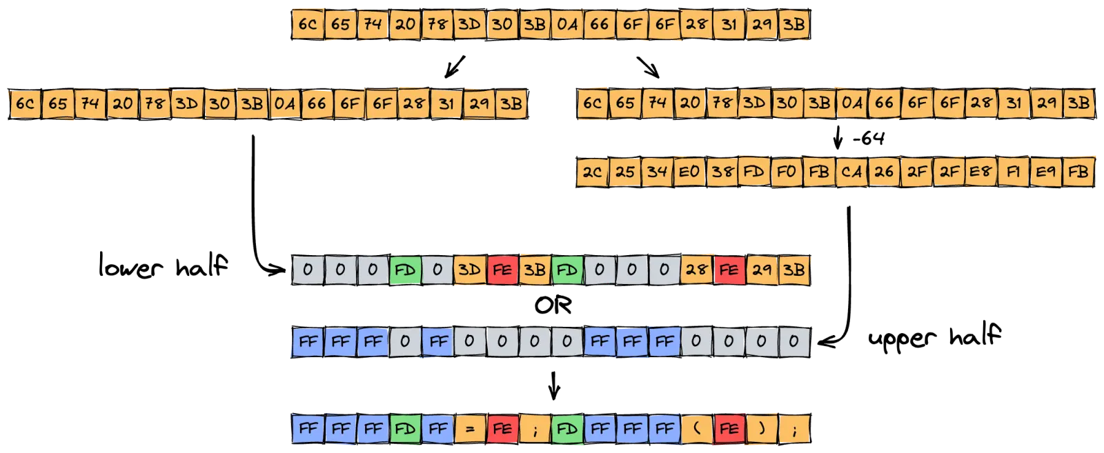 Splitting lookup for dealing with tables larger than 64B